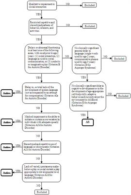 Color Vision Losses in Autism Spectrum Disorders